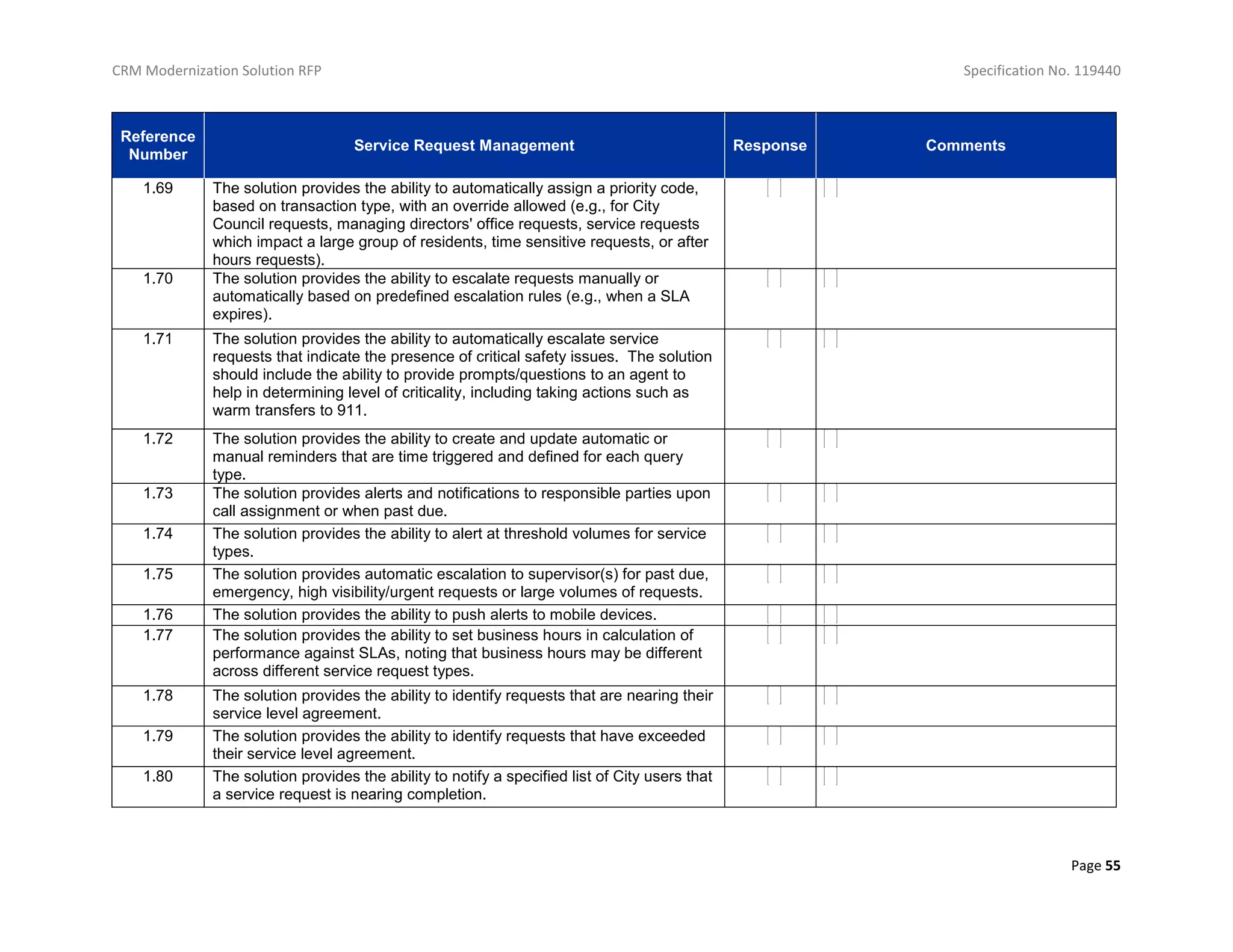CRM Modernization Solution RFP Specification No. 119440
Page 55
Reference
Number
Service Request Management Response Comments
1.69 The solution provides the ability to automatically assign a priority code,
based on transaction type, with an override allowed (e.g., for City
Council requests, managing directors' office requests, service requests
which impact a large group of residents, time sensitive requests, or after
hours requests).
1.70 The solution provides the ability to escalate requests manually or
automatically based on predefined escalation rules (e.g., when a SLA
expires).
1.71 The solution provides the ability to automatically escalate service
requests that indicate the presence of critical safety issues. The solution
should include the ability to provide prompts/questions to an agent to
help in determining level of criticality, including taking actions such as
warm transfers to 911.
1.72 The solution provides the ability to create and update automatic or
manual reminders that are time triggered and defined for each query
type.
1.73 The solution provides alerts and notifications to responsible parties upon
call assignment or when past due.
1.74 The solution provides the ability to alert at threshold volumes for service
types.
1.75 The solution provides automatic escalation to supervisor(s) for past due,
emergency, high visibility/urgent requests or large volumes of requests.
1.76 The solution provides the ability to push alerts to mobile devices.
1.77 The solution provides the ability to set business hours in calculation of
performance against SLAs, noting that business hours may be different
across different service request types.
1.78 The solution provides the ability to identify requests that are nearing their
service level agreement.
1.79 The solution provides the ability to identify requests that have exceeded
their service level agreement.
1.80 The solution provides the ability to notify a specified list of City users that
a service request is nearing completion.
 