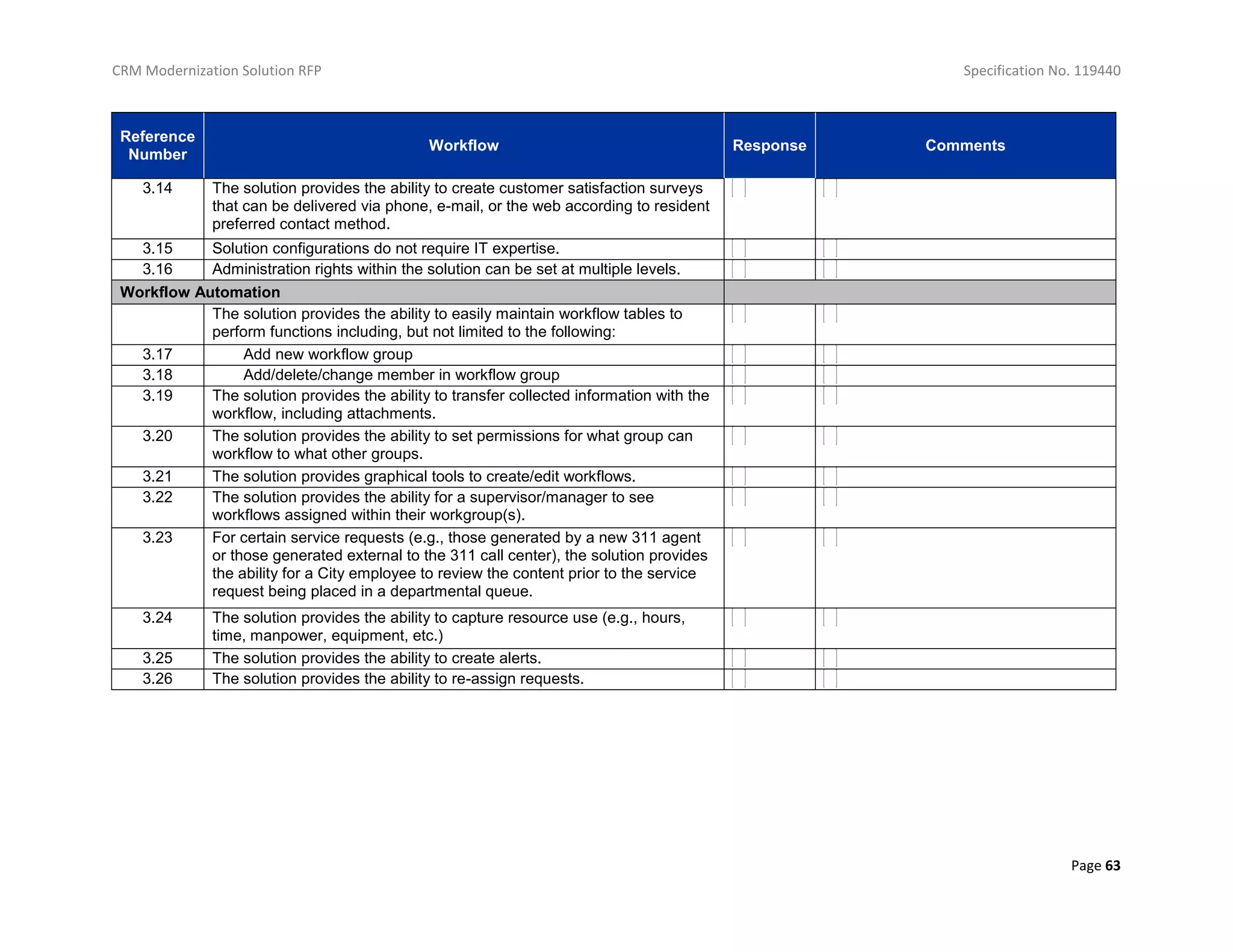 CRM Modernization Solution RFP Specification No. 119440
Page 63
Reference
Number
Workflow Response Comments
3.14 The solution provides the ability to create customer satisfaction surveys
that can be delivered via phone, e-mail, or the web according to resident
preferred contact method.
3.15 Solution configurations do not require IT expertise.
3.16 Administration rights within the solution can be set at multiple levels.
Workflow Automation
The solution provides the ability to easily maintain workflow tables to
perform functions including, but not limited to the following:
3.17 Add new workflow group
3.18 Add/delete/change member in workflow group
3.19 The solution provides the ability to transfer collected information with the
workflow, including attachments.
3.20 The solution provides the ability to set permissions for what group can
workflow to what other groups.
3.21 The solution provides graphical tools to create/edit workflows.
3.22 The solution provides the ability for a supervisor/manager to see
workflows assigned within their workgroup(s).
3.23 For certain service requests (e.g., those generated by a new 311 agent
or those generated external to the 311 call center), the solution provides
the ability for a City employee to review the content prior to the service
request being placed in a departmental queue.
3.24 The solution provides the ability to capture resource use (e.g., hours,
time, manpower, equipment, etc.)
3.25 The solution provides the ability to create alerts.
3.26 The solution provides the ability to re-assign requests.
 