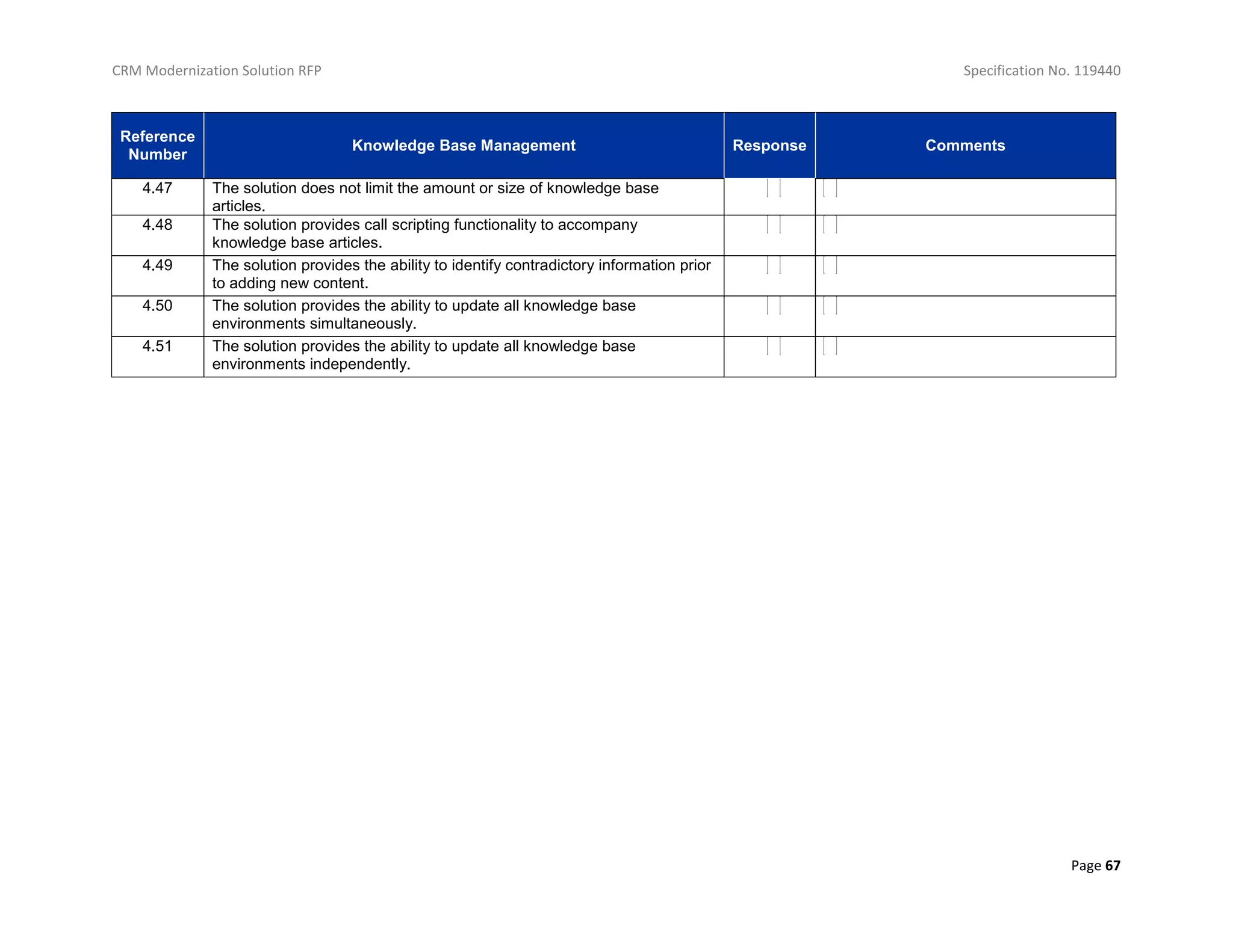 CRM Modernization Solution RFP Specification No. 119440
Page 67
Reference
Number
Knowledge Base Management Response Comments
4.47 The solution does not limit the amount or size of knowledge base
articles.
4.48 The solution provides call scripting functionality to accompany
knowledge base articles.
4.49 The solution provides the ability to identify contradictory information prior
to adding new content.
4.50 The solution provides the ability to update all knowledge base
environments simultaneously.
4.51 The solution provides the ability to update all knowledge base
environments independently.
 