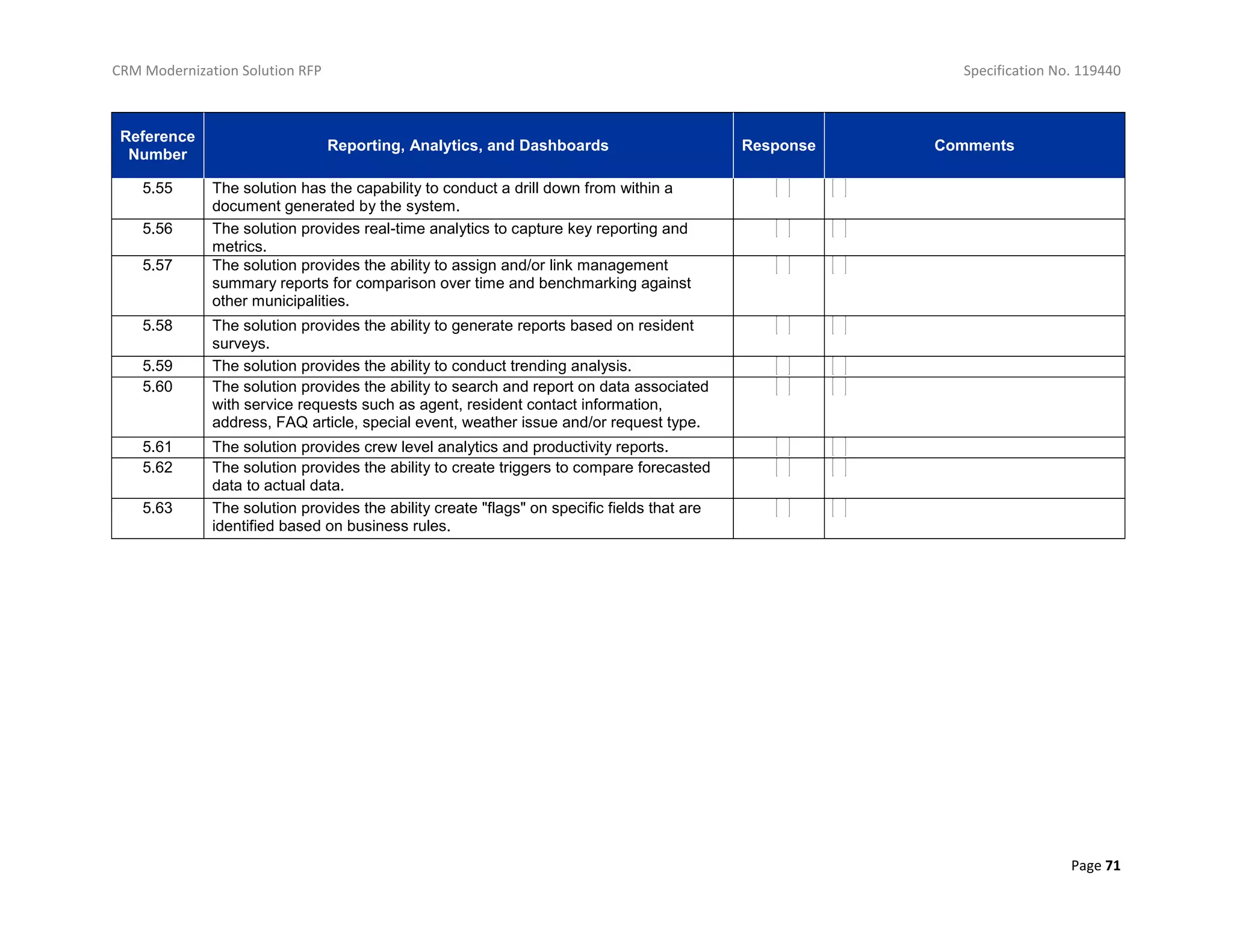 CRM Modernization Solution RFP Specification No. 119440
Page 71
Reference
Number
Reporting, Analytics, and Dashboards Response Comments
5.55 The solution has the capability to conduct a drill down from within a
document generated by the system.
5.56 The solution provides real-time analytics to capture key reporting and
metrics.
5.57 The solution provides the ability to assign and/or link management
summary reports for comparison over time and benchmarking against
other municipalities.
5.58 The solution provides the ability to generate reports based on resident
surveys.
5.59 The solution provides the ability to conduct trending analysis.
5.60 The solution provides the ability to search and report on data associated
with service requests such as agent, resident contact information,
address, FAQ article, special event, weather issue and/or request type.
5.61 The solution provides crew level analytics and productivity reports.
5.62 The solution provides the ability to create triggers to compare forecasted
data to actual data.
5.63 The solution provides the ability create "flags" on specific fields that are
identified based on business rules.
 