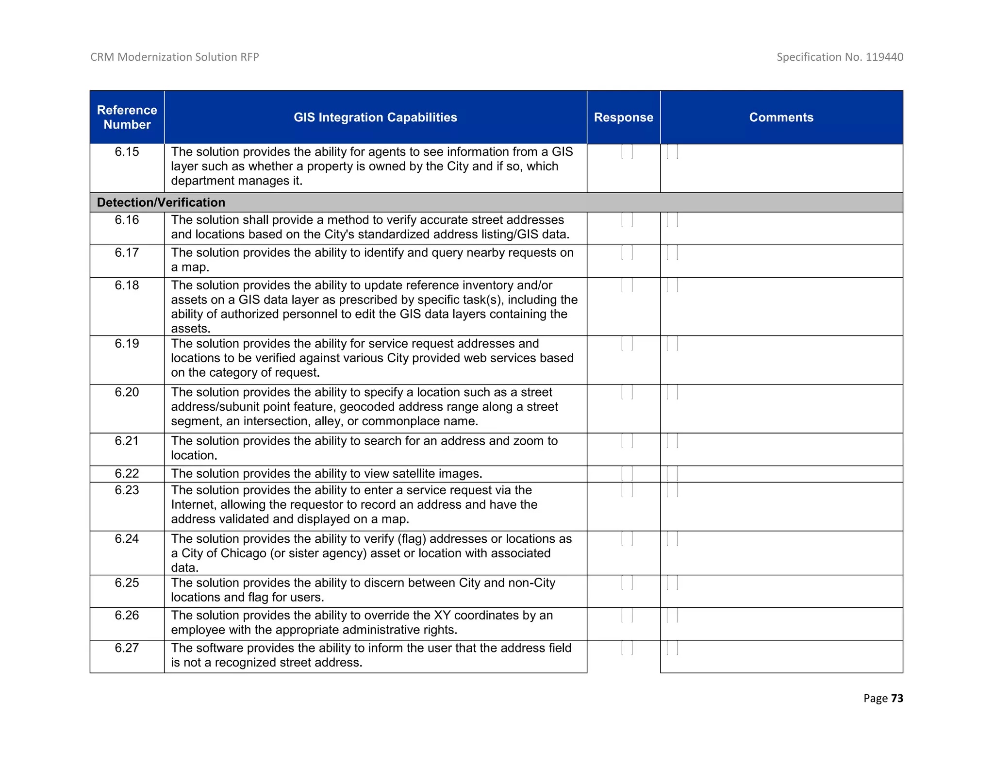 CRM Modernization Solution RFP Specification No. 119440
Page 73
Reference
Number
GIS Integration Capabilities Response Comments
6.15 The solution provides the ability for agents to see information from a GIS
layer such as whether a property is owned by the City and if so, which
department manages it.
Detection/Verification
6.16 The solution shall provide a method to verify accurate street addresses
and locations based on the City's standardized address listing/GIS data.
6.17 The solution provides the ability to identify and query nearby requests on
a map.
6.18 The solution provides the ability to update reference inventory and/or
assets on a GIS data layer as prescribed by specific task(s), including the
ability of authorized personnel to edit the GIS data layers containing the
assets.
6.19 The solution provides the ability for service request addresses and
locations to be verified against various City provided web services based
on the category of request.
6.20 The solution provides the ability to specify a location such as a street
address/subunit point feature, geocoded address range along a street
segment, an intersection, alley, or commonplace name.
6.21 The solution provides the ability to search for an address and zoom to
location.
6.22 The solution provides the ability to view satellite images.
6.23 The solution provides the ability to enter a service request via the
Internet, allowing the requestor to record an address and have the
address validated and displayed on a map.
6.24 The solution provides the ability to verify (flag) addresses or locations as
a City of Chicago (or sister agency) asset or location with associated
data.
6.25 The solution provides the ability to discern between City and non-City
locations and flag for users.
6.26 The solution provides the ability to override the XY coordinates by an
employee with the appropriate administrative rights.
6.27 The software provides the ability to inform the user that the address field
is not a recognized street address.
 