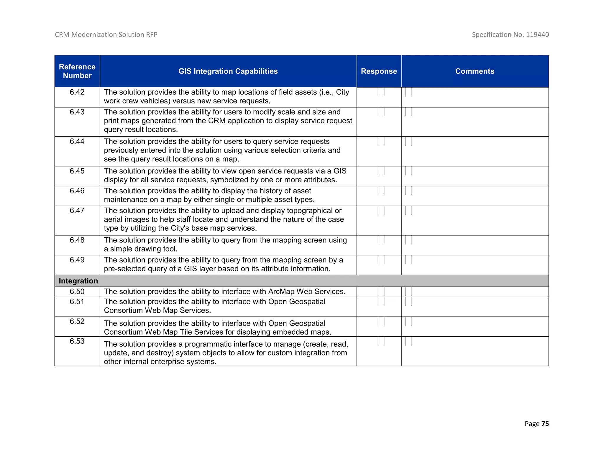 CRM Modernization Solution RFP Specification No. 119440
Page 75
Reference
Number
GIS Integration Capabilities Response Comments
6.42 The solution provides the ability to map locations of field assets (i.e., City
work crew vehicles) versus new service requests.
6.43 The solution provides the ability for users to modify scale and size and
print maps generated from the CRM application to display service request
query result locations.
6.44 The solution provides the ability for users to query service requests
previously entered into the solution using various selection criteria and
see the query result locations on a map.
6.45 The solution provides the ability to view open service requests via a GIS
display for all service requests, symbolized by one or more attributes.
6.46 The solution provides the ability to display the history of asset
maintenance on a map by either single or multiple asset types.
6.47 The solution provides the ability to upload and display topographical or
aerial images to help staff locate and understand the nature of the case
type by utilizing the City's base map services.
6.48 The solution provides the ability to query from the mapping screen using
a simple drawing tool.
6.49 The solution provides the ability to query from the mapping screen by a
pre-selected query of a GIS layer based on its attribute information.
Integration
6.50 The solution provides the ability to interface with ArcMap Web Services.
6.51 The solution provides the ability to interface with Open Geospatial
Consortium Web Map Services.
6.52 The solution provides the ability to interface with Open Geospatial
Consortium Web Map Tile Services for displaying embedded maps.
6.53 The solution provides a programmatic interface to manage (create, read,
update, and destroy) system objects to allow for custom integration from
other internal enterprise systems.
 