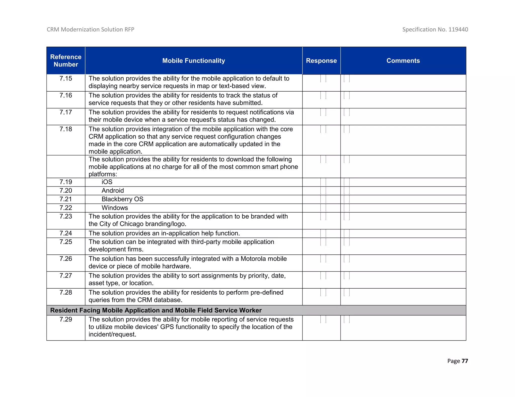 CRM Modernization Solution RFP Specification No. 119440
Page 77
Reference
Number
Mobile Functionality Response Comments
7.15 The solution provides the ability for the mobile application to default to
displaying nearby service requests in map or text-based view.
7.16 The solution provides the ability for residents to track the status of
service requests that they or other residents have submitted.
7.17 The solution provides the ability for residents to request notifications via
their mobile device when a service request's status has changed.
7.18 The solution provides integration of the mobile application with the core
CRM application so that any service request configuration changes
made in the core CRM application are automatically updated in the
mobile application.
The solution provides the ability for residents to download the following
mobile applications at no charge for all of the most common smart phone
platforms:
7.19 iOS
7.20 Android
7.21 Blackberry OS
7.22 Windows
7.23 The solution provides the ability for the application to be branded with
the City of Chicago branding/logo.
7.24 The solution provides an in-application help function.
7.25 The solution can be integrated with third-party mobile application
development firms.
7.26 The solution has been successfully integrated with a Motorola mobile
device or piece of mobile hardware.
7.27 The solution provides the ability to sort assignments by priority, date,
asset type, or location.
7.28 The solution provides the ability for residents to perform pre-defined
queries from the CRM database.
Resident Facing Mobile Application and Mobile Field Service Worker
7.29 The solution provides the ability for mobile reporting of service requests
to utilize mobile devices' GPS functionality to specify the location of the
incident/request.
 