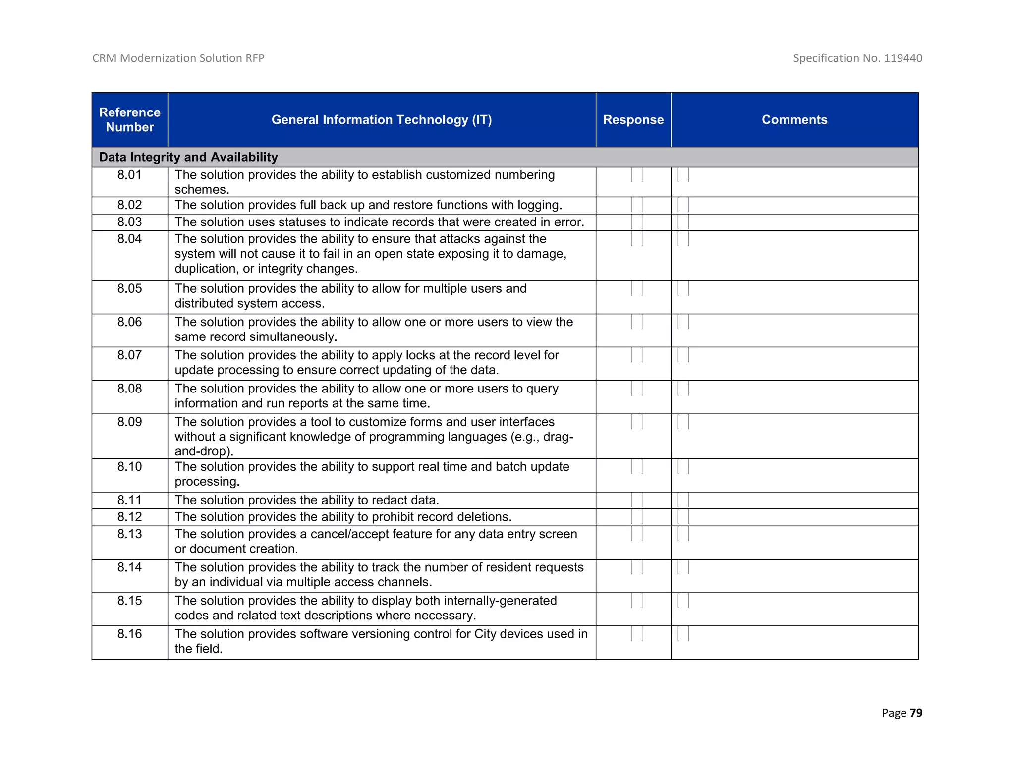 CRM Modernization Solution RFP Specification No. 119440
Page 79
Reference
Number
General Information Technology (IT) Response Comments
Data Integrity and Availability
8.01 The solution provides the ability to establish customized numbering
schemes.
8.02 The solution provides full back up and restore functions with logging.
8.03 The solution uses statuses to indicate records that were created in error.
8.04 The solution provides the ability to ensure that attacks against the
system will not cause it to fail in an open state exposing it to damage,
duplication, or integrity changes.
8.05 The solution provides the ability to allow for multiple users and
distributed system access.
8.06 The solution provides the ability to allow one or more users to view the
same record simultaneously.
8.07 The solution provides the ability to apply locks at the record level for
update processing to ensure correct updating of the data.
8.08 The solution provides the ability to allow one or more users to query
information and run reports at the same time.
8.09 The solution provides a tool to customize forms and user interfaces
without a significant knowledge of programming languages (e.g., drag-
and-drop).
8.10 The solution provides the ability to support real time and batch update
processing.
8.11 The solution provides the ability to redact data.
8.12 The solution provides the ability to prohibit record deletions.
8.13 The solution provides a cancel/accept feature for any data entry screen
or document creation.
8.14 The solution provides the ability to track the number of resident requests
by an individual via multiple access channels.
8.15 The solution provides the ability to display both internally-generated
codes and related text descriptions where necessary.
8.16 The solution provides software versioning control for City devices used in
the field.
 