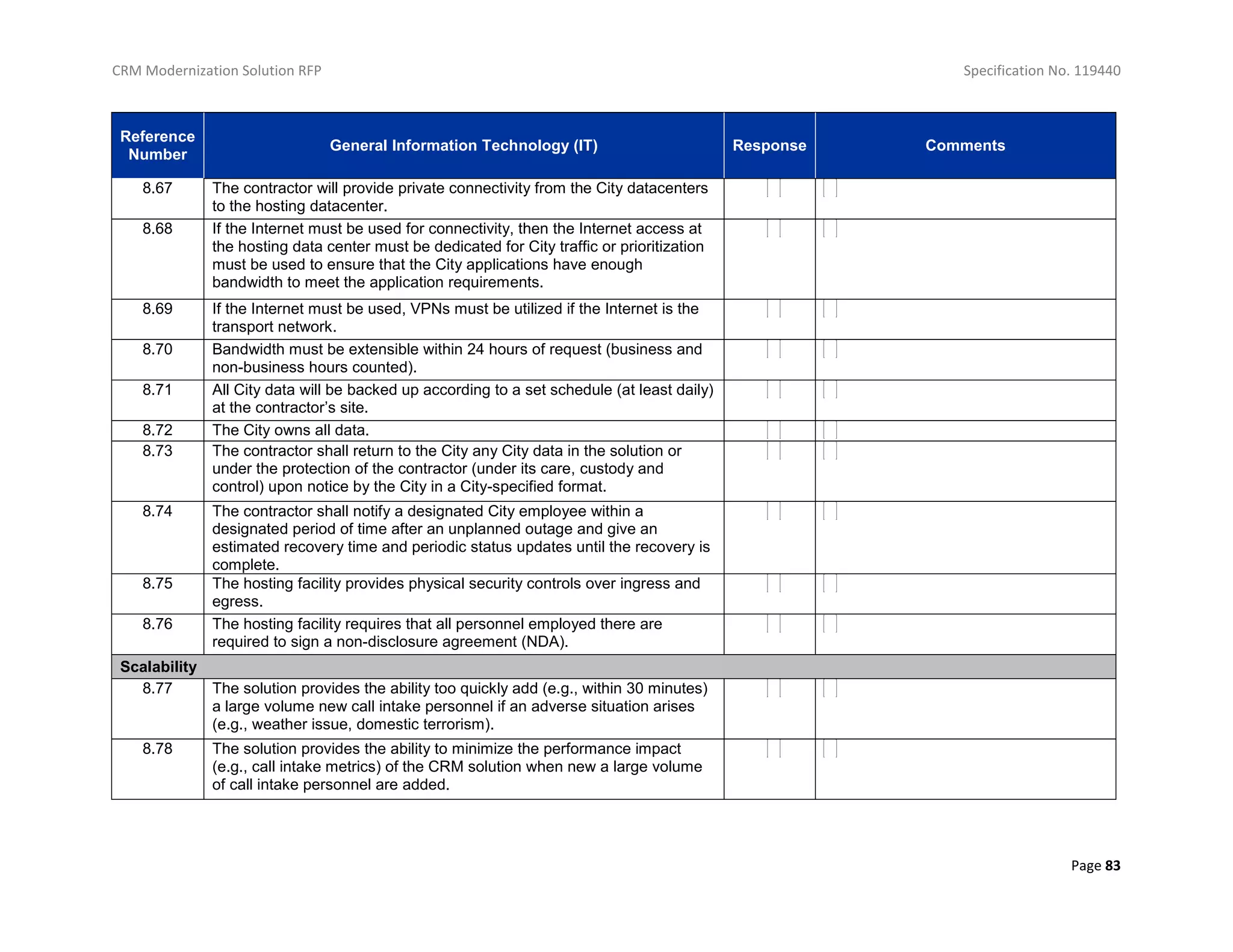 CRM Modernization Solution RFP Specification No. 119440
Page 83
Reference
Number
General Information Technology (IT) Response Comments
8.67 The contractor will provide private connectivity from the City datacenters
to the hosting datacenter.
8.68 If the Internet must be used for connectivity, then the Internet access at
the hosting data center must be dedicated for City traffic or prioritization
must be used to ensure that the City applications have enough
bandwidth to meet the application requirements.
8.69 If the Internet must be used, VPNs must be utilized if the Internet is the
transport network.
8.70 Bandwidth must be extensible within 24 hours of request (business and
non-business hours counted).
8.71 All City data will be backed up according to a set schedule (at least daily)
at the contractor’s site.
8.72 The City owns all data.
8.73 The contractor shall return to the City any City data in the solution or
under the protection of the contractor (under its care, custody and
control) upon notice by the City in a City-specified format.
8.74 The contractor shall notify a designated City employee within a
designated period of time after an unplanned outage and give an
estimated recovery time and periodic status updates until the recovery is
complete.
8.75 The hosting facility provides physical security controls over ingress and
egress.
8.76 The hosting facility requires that all personnel employed there are
required to sign a non-disclosure agreement (NDA).
Scalability
8.77 The solution provides the ability too quickly add (e.g., within 30 minutes)
a large volume new call intake personnel if an adverse situation arises
(e.g., weather issue, domestic terrorism).
8.78 The solution provides the ability to minimize the performance impact
(e.g., call intake metrics) of the CRM solution when new a large volume
of call intake personnel are added.
 