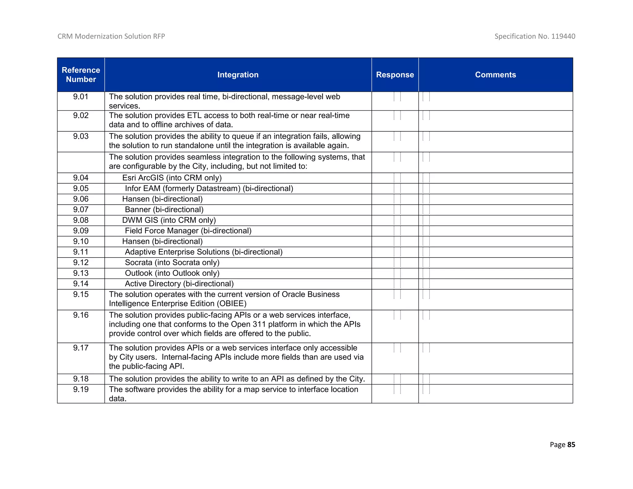 CRM Modernization Solution RFP Specification No. 119440
Page 85
Reference
Number
Integration Response Comments
9.01 The solution provides real time, bi-directional, message-level web
services.
9.02 The solution provides ETL access to both real-time or near real-time
data and to offline archives of data.
9.03 The solution provides the ability to queue if an integration fails, allowing
the solution to run standalone until the integration is available again.
The solution provides seamless integration to the following systems, that
are configurable by the City, including, but not limited to:
9.04 Esri ArcGIS (into CRM only)
9.05 Infor EAM (formerly Datastream) (bi-directional)
9.06 Hansen (bi-directional)
9.07 Banner (bi-directional)
9.08 DWM GIS (into CRM only)
9.09 Field Force Manager (bi-directional)
9.10 Hansen (bi-directional)
9.11 Adaptive Enterprise Solutions (bi-directional)
9.12 Socrata (into Socrata only)
9.13 Outlook (into Outlook only)
9.14 Active Directory (bi-directional)
9.15 The solution operates with the current version of Oracle Business
Intelligence Enterprise Edition (OBIEE)
9.16 The solution provides public-facing APIs or a web services interface,
including one that conforms to the Open 311 platform in which the APIs
provide control over which fields are offered to the public.
9.17 The solution provides APIs or a web services interface only accessible
by City users. Internal-facing APIs include more fields than are used via
the public-facing API.
9.18 The solution provides the ability to write to an API as defined by the City.
9.19 The software provides the ability for a map service to interface location
data.
 