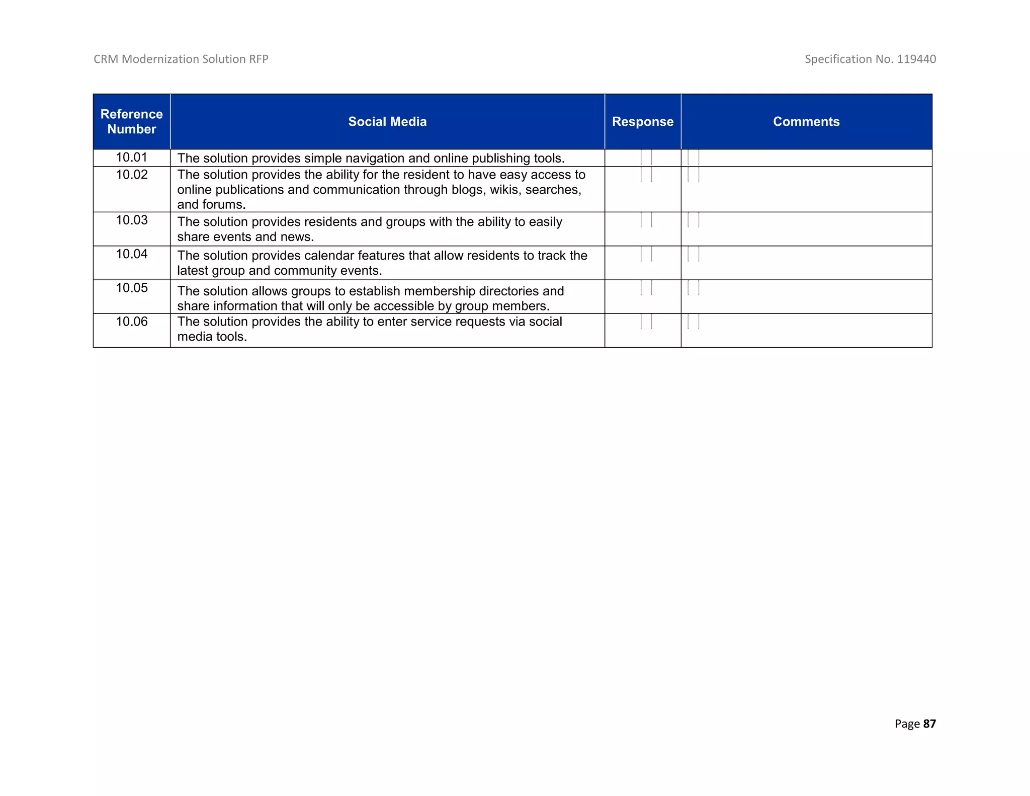 CRM Modernization Solution RFP Specification No. 119440
Page 87
Reference
Number
Social Media Response Comments
10.01 The solution provides simple navigation and online publishing tools.
10.02 The solution provides the ability for the resident to have easy access to
online publications and communication through blogs, wikis, searches,
and forums.
10.03 The solution provides residents and groups with the ability to easily
share events and news.
10.04 The solution provides calendar features that allow residents to track the
latest group and community events.
10.05 The solution allows groups to establish membership directories and
share information that will only be accessible by group members.
10.06 The solution provides the ability to enter service requests via social
media tools.
 