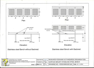 Comprehensive Guidelines for Stainless Steel Bench Supply and ...