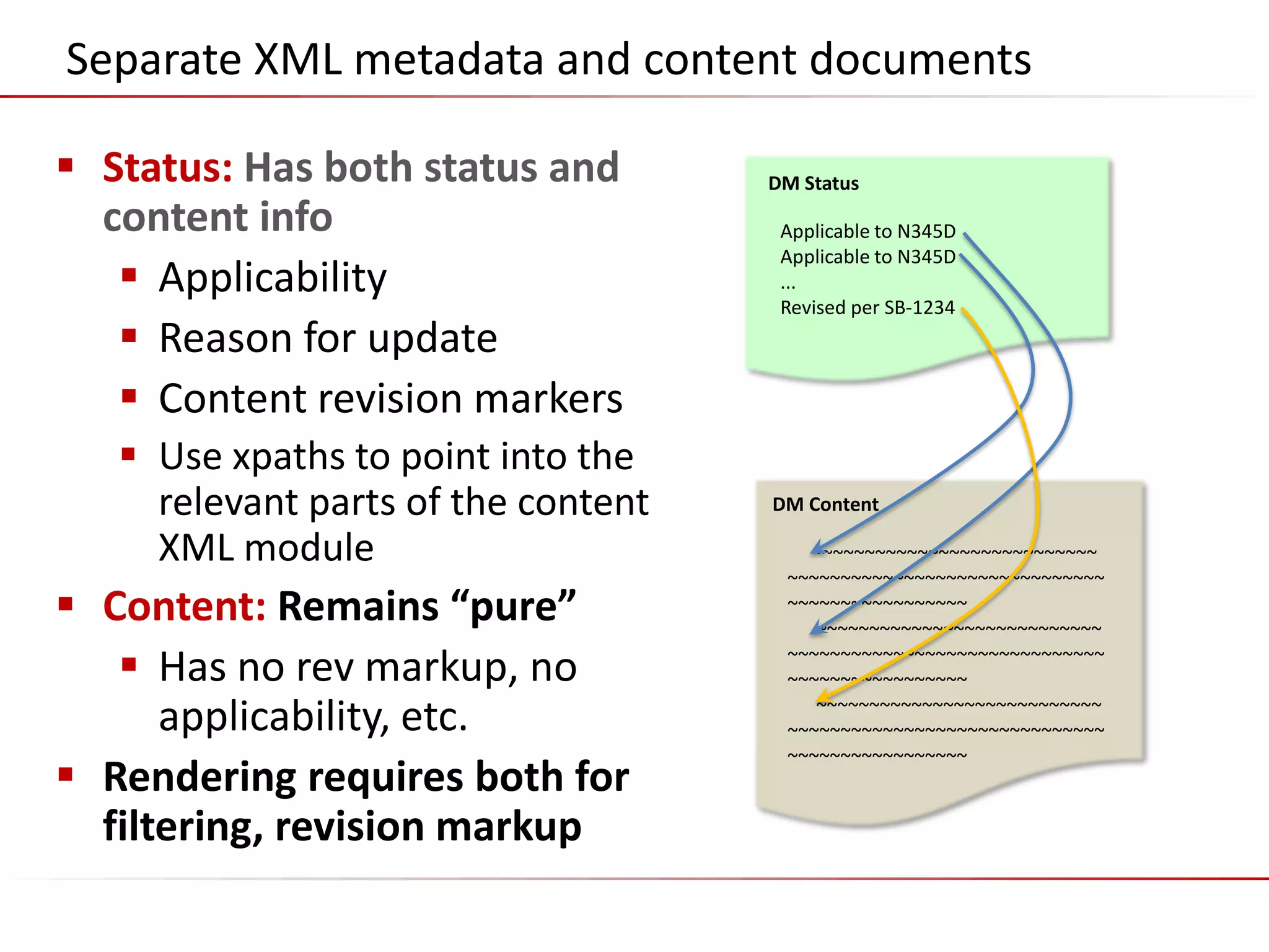 ©2014 Flatirons Solutions, Inc. All rights reserved.
Separate XML metadata and content documents
 Status: Has both status and
content info
 Applicability
 Reason for update
 Content revision markers
 Use xpaths to point into the
relevant parts of the content
XML module
 Content: Remains “pure”
 Has no rev markup, no
applicability, etc.
 Rendering requires both for
filtering, revision markup
DM Content
DM Status
~~~~~~~~~~~~~~~~~~~~~~~~~~~
~~~~~~~~~~~~~~~~~~~~~~~~~~~~~~
~~~~~~~~~~~~~~~~~
~~~~~~~~~~~~~~~~~~~~~~~~~~~
~~~~~~~~~~~~~~~~~~~~~~~~~~~~~~
~~~~~~~~~~~~~~~~~
~~~~~~~~~~~~~~~~~~~~~~~~~~~
~~~~~~~~~~~~~~~~~~~~~~~~~~~~~~
~~~~~~~~~~~~~~~~~
Applicable to N345D
Applicable to N345D
...
Revised per SB-1234
 