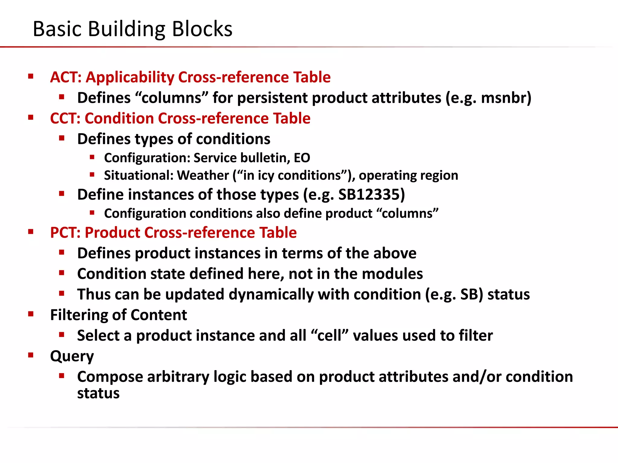 ©2014 Flatirons Solutions, Inc. All rights reserved.
Basic Building Blocks
 ACT: Applicability Cross-reference Table
 Defines “columns” for persistent product attributes (e.g. msnbr)
 CCT: Condition Cross-reference Table
 Defines types of conditions
 Configuration: Service bulletin, EO
 Situational: Weather (“in icy conditions”), operating region
 Define instances of those types (e.g. SB12335)
 Configuration conditions also define product “columns”
 PCT: Product Cross-reference Table
 Defines product instances in terms of the above
 Condition state defined here, not in the modules
 Thus can be updated dynamically with condition (e.g. SB) status
 Filtering of Content
 Select a product instance and all “cell” values used to filter
 Query
 Compose arbitrary logic based on product attributes and/or condition
status
 