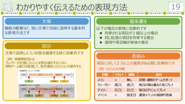 ゲームの仕様書を書こう２ 仕様書に記載する機能内容