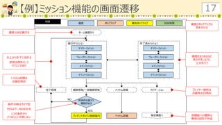 ゲーム 仕様書 の 書き方, 仕様書 書くべきこと – YTSB