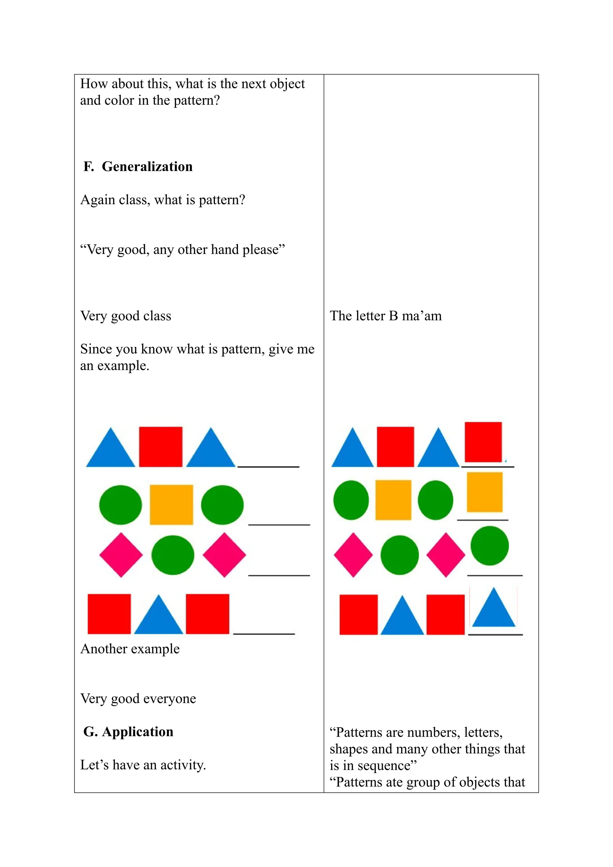How about this, what is the next object
and color in the pattern?
F. Generalization
Again class, what is pattern?
“Very good, any other hand please”
Very good class
Since you know what is pattern, give me
an example.
Another example
Very good everyone
G. Application
Let’s have an activity.
The letter B ma’am
“Patterns are numbers, letters,
shapes and many other things that
is in sequence”
“Patterns ate group of objects that
 