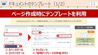 ドキュメントのテンプレート（1/2） 11
仕様書に記載する
機能内容
仕様書の標準記載ルール例
参考
テンプレート項目例
ページ作成時にテンプレートを利用
confluenceのテンプレート機能を使用してページ作成時に利用することができます
① スペースツール
② コンテンツツール
１
２
４
３
③ テンプレート
④ 「新規テンプレートの作成」ボタン
テンプレート登録時
 