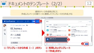 ドキュメントのテンプレート（2/2） 12
① 「テンプレートから作成（…）」ボタン
２
１
② 利用したいテンプレート
③ 「作成」ボタン
テンプレート利用時
通常のページ作成時と同じで、
作成したいページの親ページに遷移して「テンプレートから作成」する
３
 