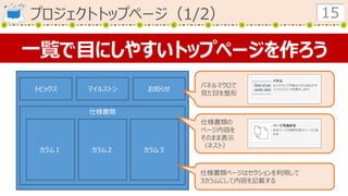 プロジェクトトップページ（1/2） 15
一覧で目にしやすいトップページを作ろう
トピックス マイルストン お知らせ
仕様書類
カラム１ カラム２ カラム３
パネルマクロで
見た目を整形
仕様書類の
ページ内容を
そのまま表示
（ネスト）
仕様書類ページはセクションを利用して
3カラムにして内容を記載する
 