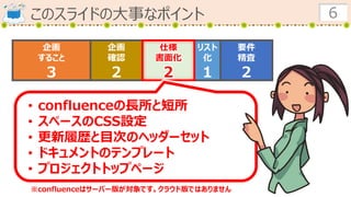 企画
すること
３
企画
確認
２
要件
精査
２
リスト
化
１
仕様
書面化
２
このスライドの大事なポイント 6
• confluenceの長所と短所
• スペースのCSS設定
• 更新履歴と目次のヘッダーセット
• ドキュメントのテンプレート
• プロジェクトトップページ
※confluenceはサーバー版が対象です。クラウド版ではありません
 