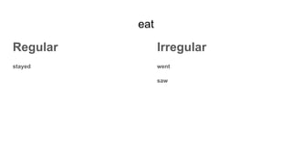 eat
Regular
stayed
Irregular
went
saw
 