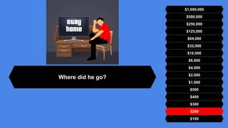 $500,000
$250,000
$125,000
$64,000
$32,000
$16,000
$8,000
$4,000
$2,000
$1,000
$500
$400
$300
$200
$100
$1,000,000
Where did he go?
 