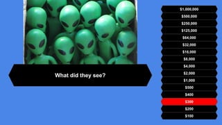 $500,000
$250,000
$125,000
$64,000
$32,000
$16,000
$8,000
$4,000
$2,000
$1,000
$500
$400
$300
$200
$100
$1,000,000
What did they see?
 