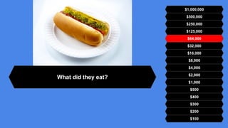 $500,000
$250,000
$125,000
$64,000
$32,000
$16,000
$8,000
$4,000
$2,000
$1,000
$500
$400
$300
$200
$100
$1,000,000
What did they eat?
 