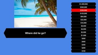 $500,000
$250,000
$125,000
$64,000
$32,000
$16,000
$8,000
$4,000
$2,000
$1,000
$500
$400
$300
$200
$100
$1,000,000
Where did he go?
 