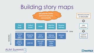 Specification-By-Example with Gherkin | PDF