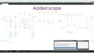 Specification-By-Example with Gherkin | PDF