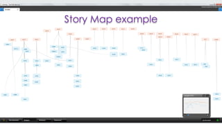 Story Map example
 