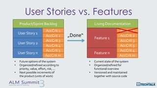 User Stories vs. Features
Product/Sprint Backlog
User Story 1
AccCrit 1
AccCrit 2
User Story 2
AccCrit 3
AccCrit 4
Living ...