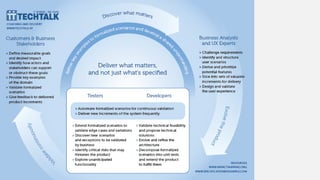 Summary
Specification-by-example
• Collaborative discovery and specification
• Impact on development and test
• Combine wi...
