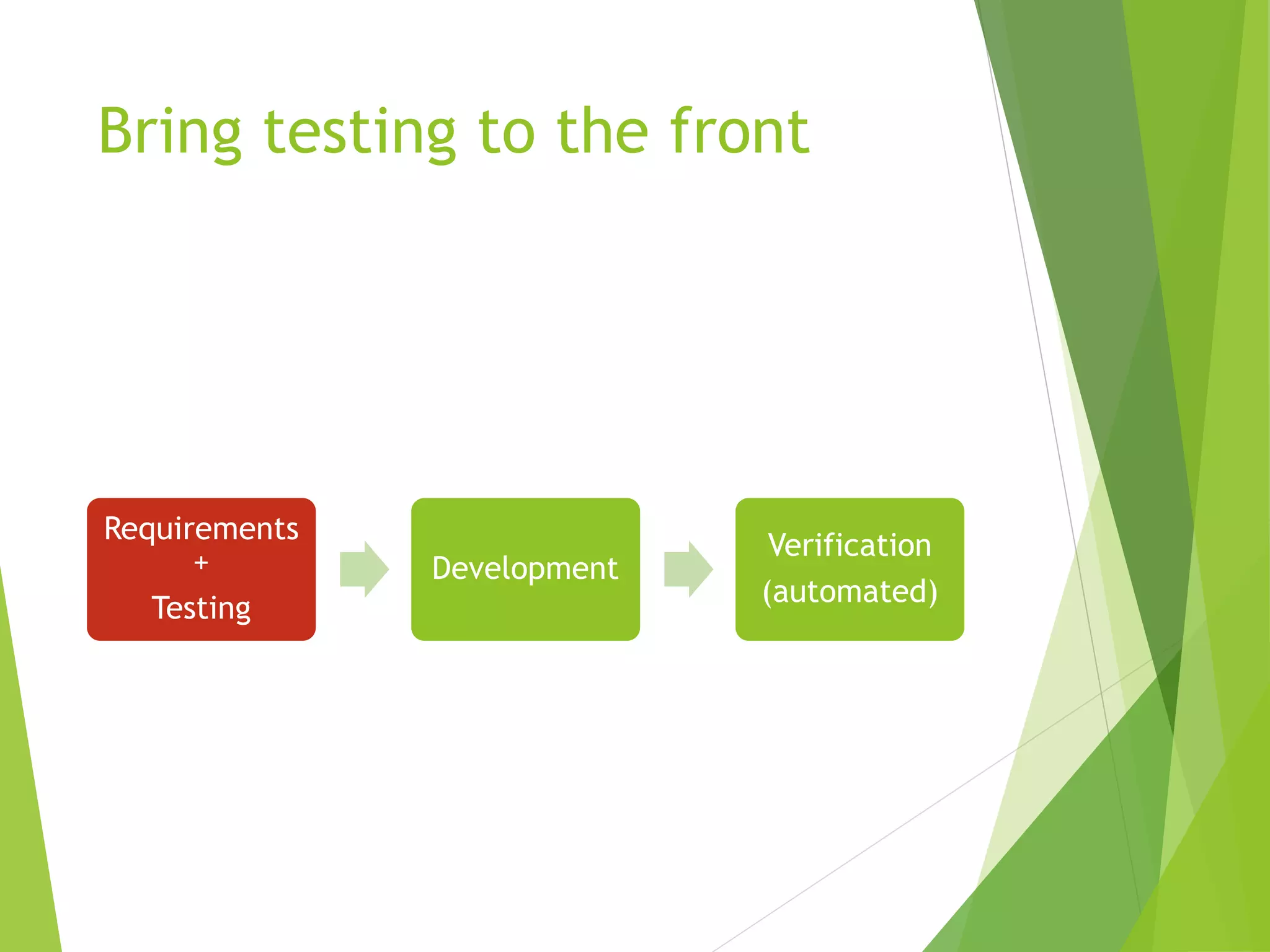 Bring testing to the front
Requirements
+
Testing
Development
Verification
(automated)
 