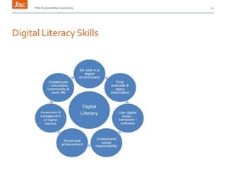 Title of presentation 00/00/2013

Digital Literacy Skills

11

 