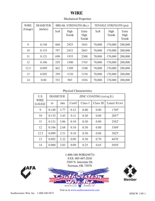 Spec Data Coiled Wire | PDF