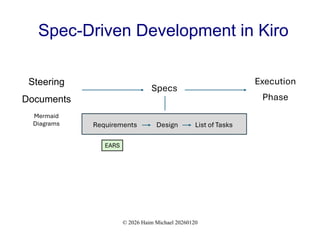 Orchestrating AI Agents in Spec-Driven Development with Kiro IDE | PDF