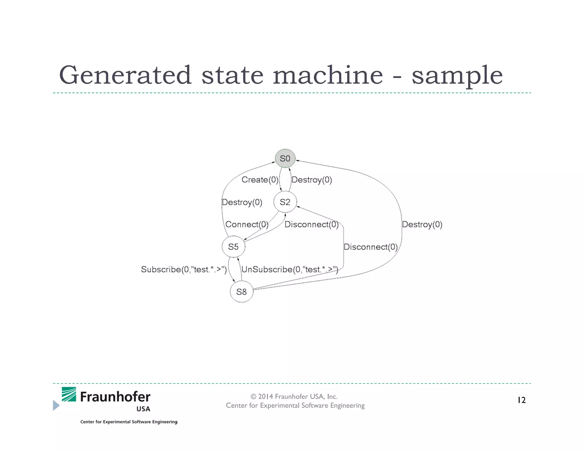 Generated state machine - sample

© 2014 Fraunhofer USA, Inc.
Center for Experimental Software Engineering

12

 