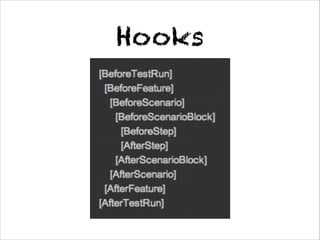 Hooks

 