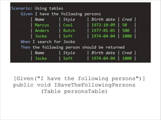[Given("I have the following persons")]
public void IHaveTheFollowingPersons
(Table personsTable)

 