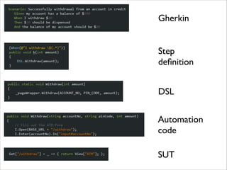 Gherkin
Step 	

deﬁnition
DSL
Automation	

code
SUT

 