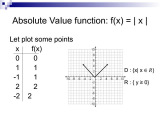 special-functions in mathematics greatest integer.ppt