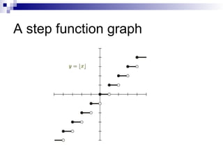 special-functions in mathematics greatest integer.ppt