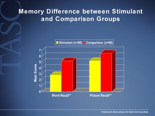 Memory Difference between Stimulant and Comparison Groups 