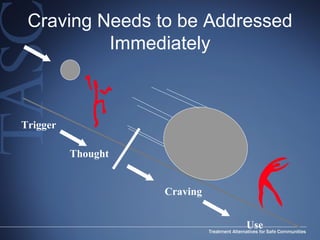 Craving Needs to be Addressed Immediately Trigger Thought Craving Use 