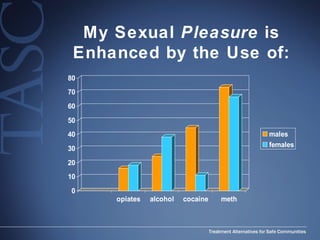 My Sexual  Pleasure  is Enhanced by the Use of: 