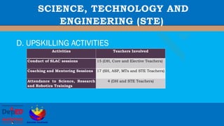 Special Curricular Programs for the DepEd | PPTX