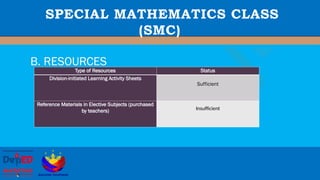 Special Curricular Programs for the DepEd | PPTX