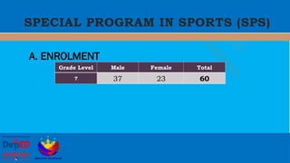 Special Curricular Programs for the DepEd | PPTX