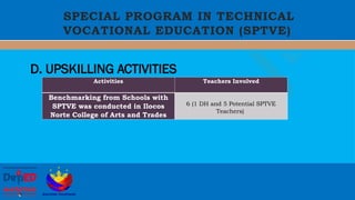 Special Curricular Programs for the DepEd | PPTX