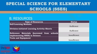 Special Curricular Programs for the DepEd | PPTX