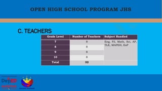 Special Curricular Programs for the DepEd | PPTX